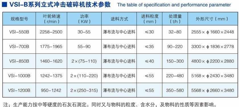 VSI-B立式?jīng)_擊破碎機(新型制砂機)參數(shù).jpg