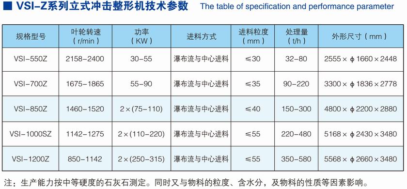 VSI-Z系列立式?jīng)_擊整形機參數(shù).jpg